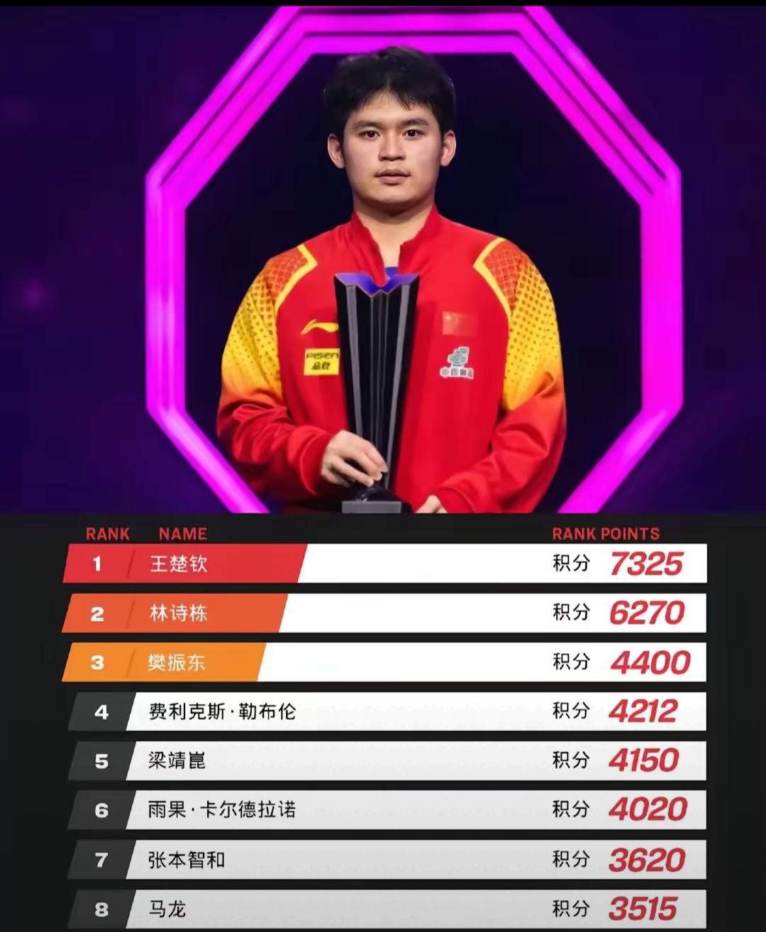 爱游戏官方-关于&quot;破纪录时刻：运动员创下个人或赛事新高&quot;的信息