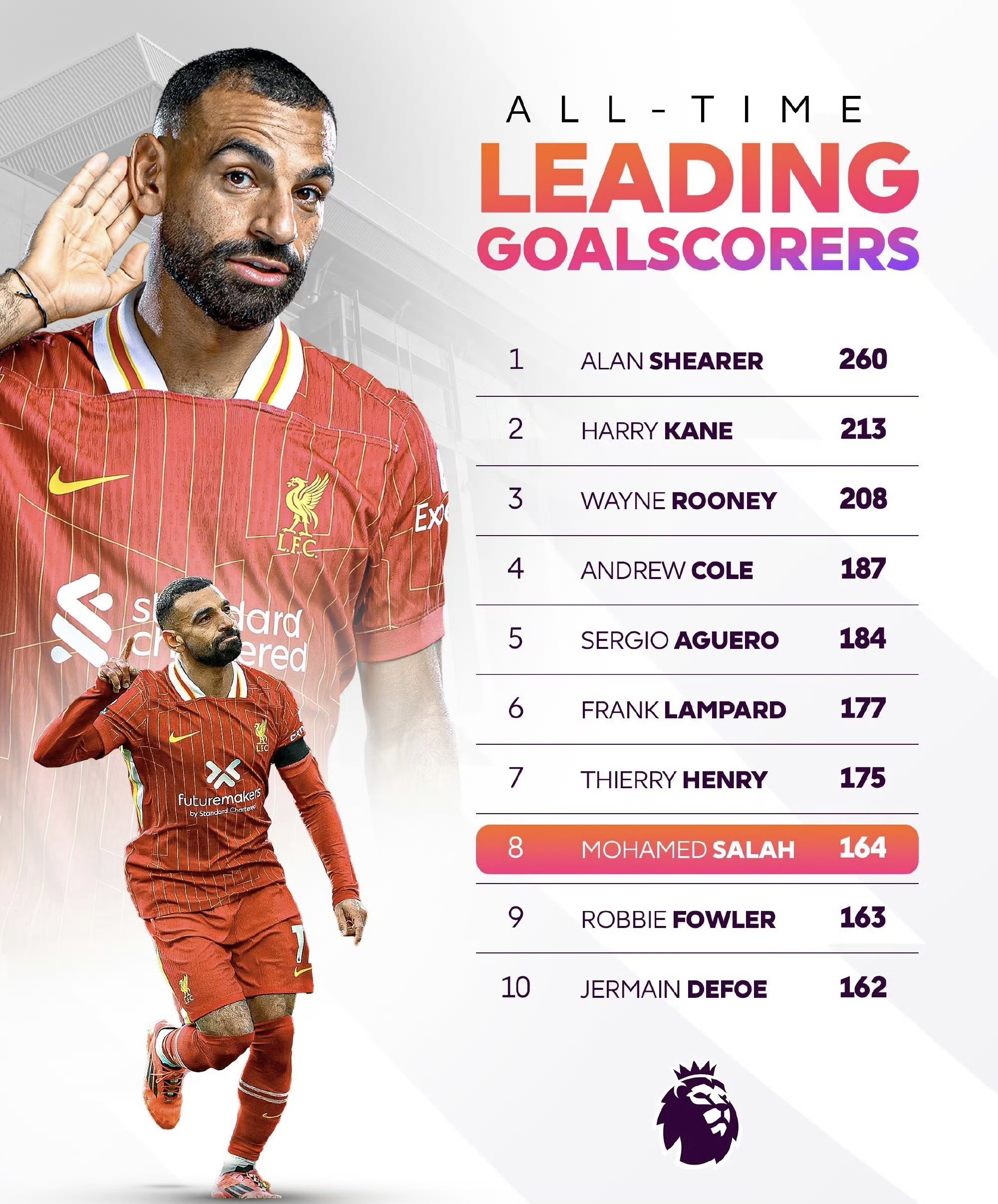 英超关键战役,教练称赞球员 英超关键战役,教练称赞球员