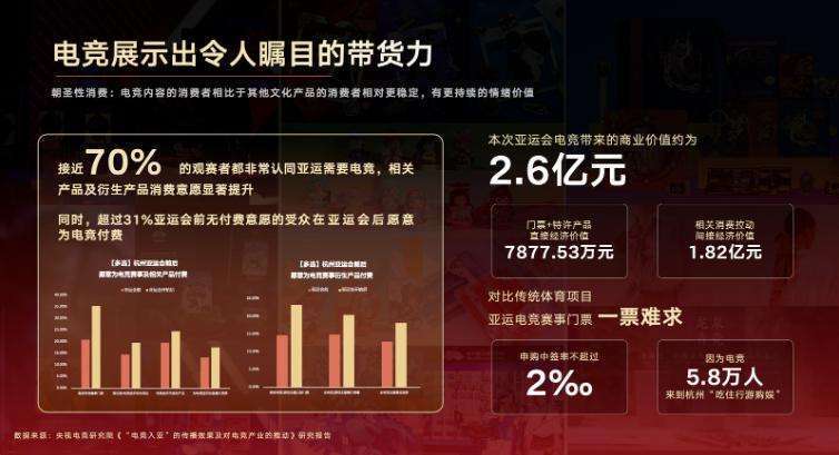 包含电竞行业政策新动向,为行业发展提供新机遇的词条 包含电竞行业政策新动向,为行业发展提供新机遇的词条