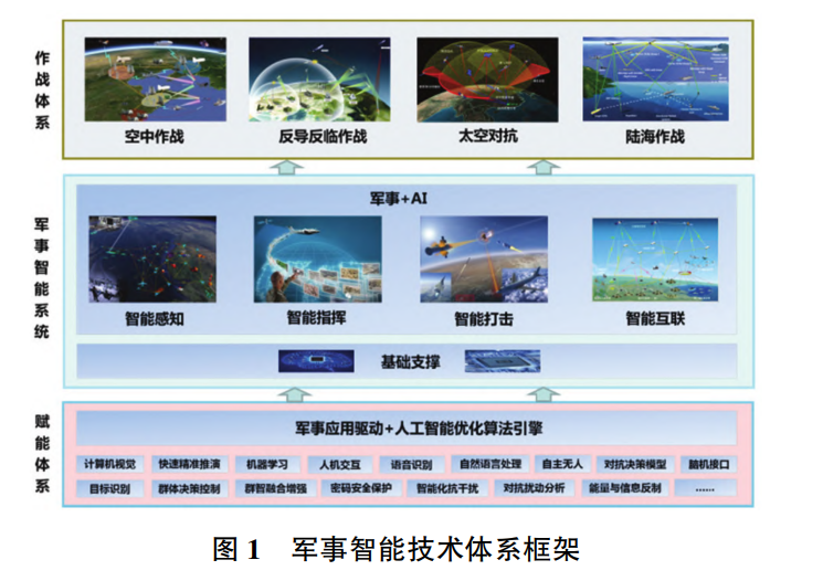 爱游戏官方网站-人工智能技术在电竞领域的应用：辅助训练与战术分析的简单介绍