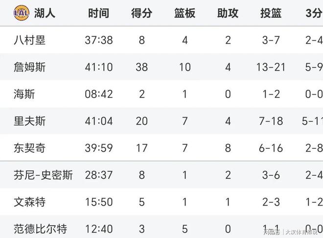 赛季风云:提前预测季后赛的热点焦点的简单介绍 赛季风云:提前预测季后赛的热点焦点的简单介绍