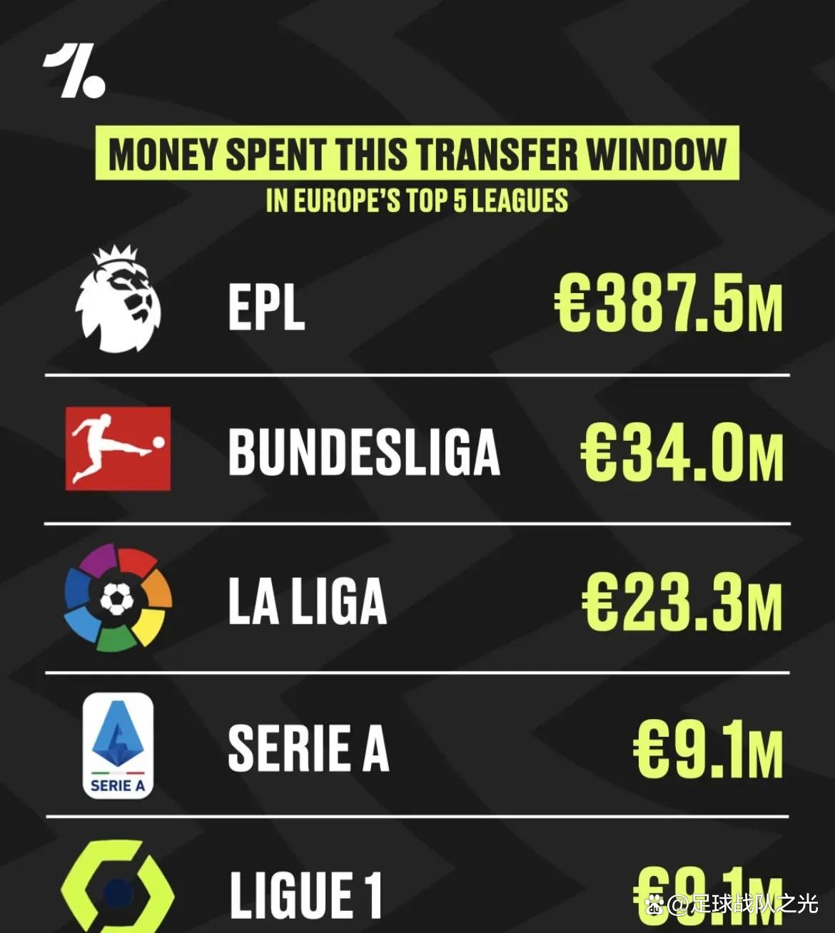爱游戏官网-英超转会市场持续火热